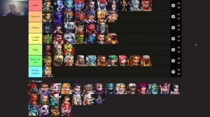 Хроники Хаоса Эра Доминиона: Тир-лист героев с ролью "Т