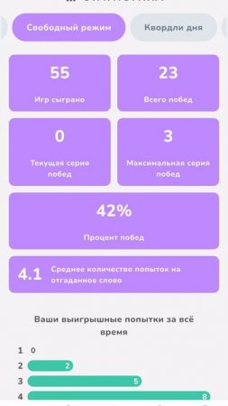 Смотрим статистику часть 2 Словли_игра_в_слова_SIVS99