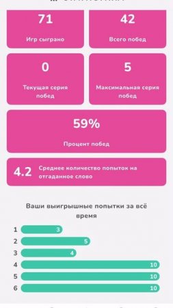 Смотрим статистику часть 3 Словли_игра_в_слова_SIVS99