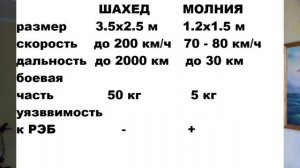 МОЛНИЯ УДАРИЛА ПО ХАРЬКОВУ!!!