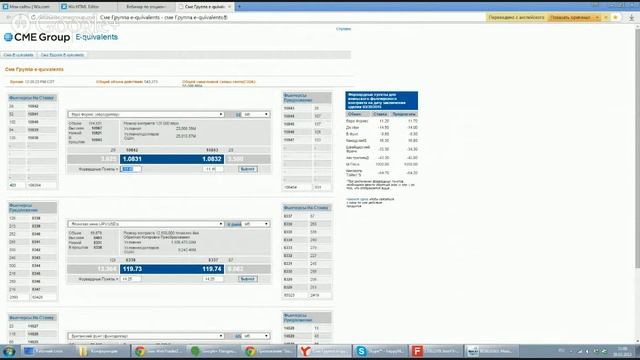 День 2: Анализ биржевых отчетов CME-Group для торговли на Ф?