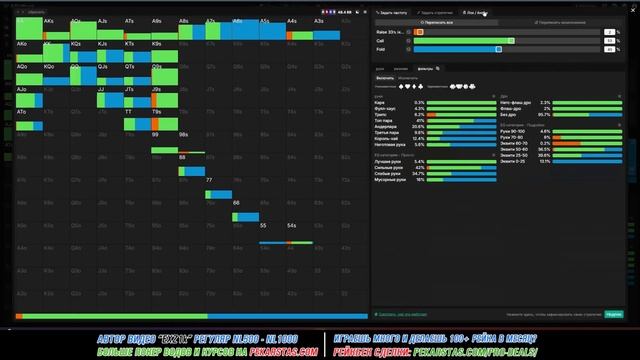 ДОНК-БЕТЫ на A-xай досках в 3-бет потах от регуляра NL1000 «E смотреть онлайн