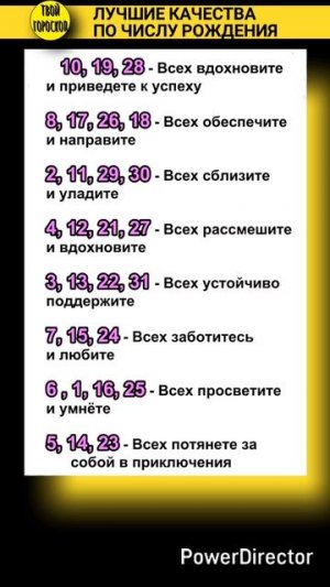 Лучшие качества по числу рождения