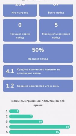 Смотрим статистику часть 5 Словли_игра_в_слова_SIVS99
