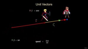 3.8. Векторная нормализация