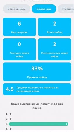 Смотрим статистику часть 4 Словли_игра_в_слова_SIVS99