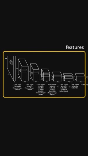 YOLOv1, краткий обзор архитектуры #ai #objectdetection #pytorch