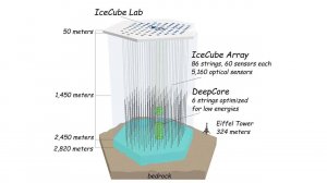 Нейтрино из центра галактики