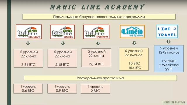 💸 Сколько денег в бонусно-накопительных программах Ma
