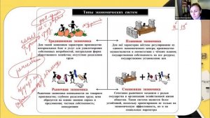 Экономика, микроэкономика, макроэкономика, экономические системы ЕГЭ по обществознанию