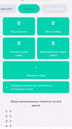 Смотрим статистику часть 6 Словли_игра_в_слова_SIVS99