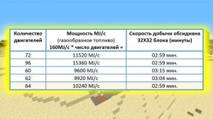 Карьер на max скорость, BuildCraft 1.12.2