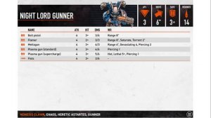 [Kill Team] Nemesis Claw: как играть? (Night Lords)