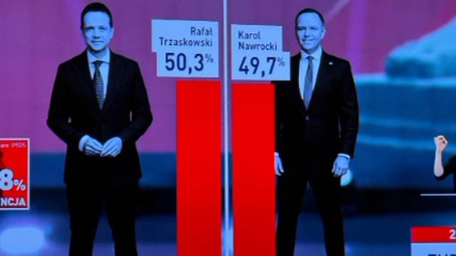 ❗️Выборы президента в Польше. Первые данные экзитполов по состоянию на 18:00