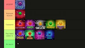 ТИР ЛИСТ Саундтреков из уровней Geometry Dash