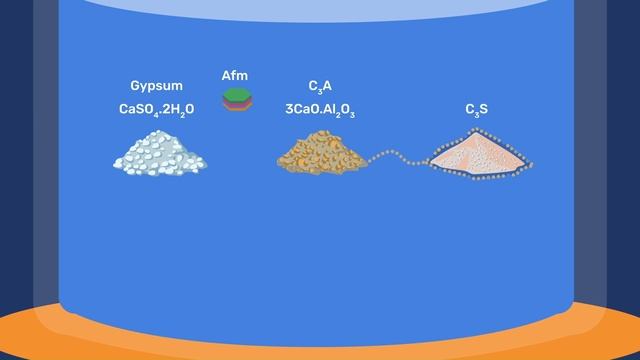 Гідратація портландцементу смотреть онлайн