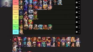 Хроники Хаоса Эра Доминиона: Тир-лист героев с ролью "С