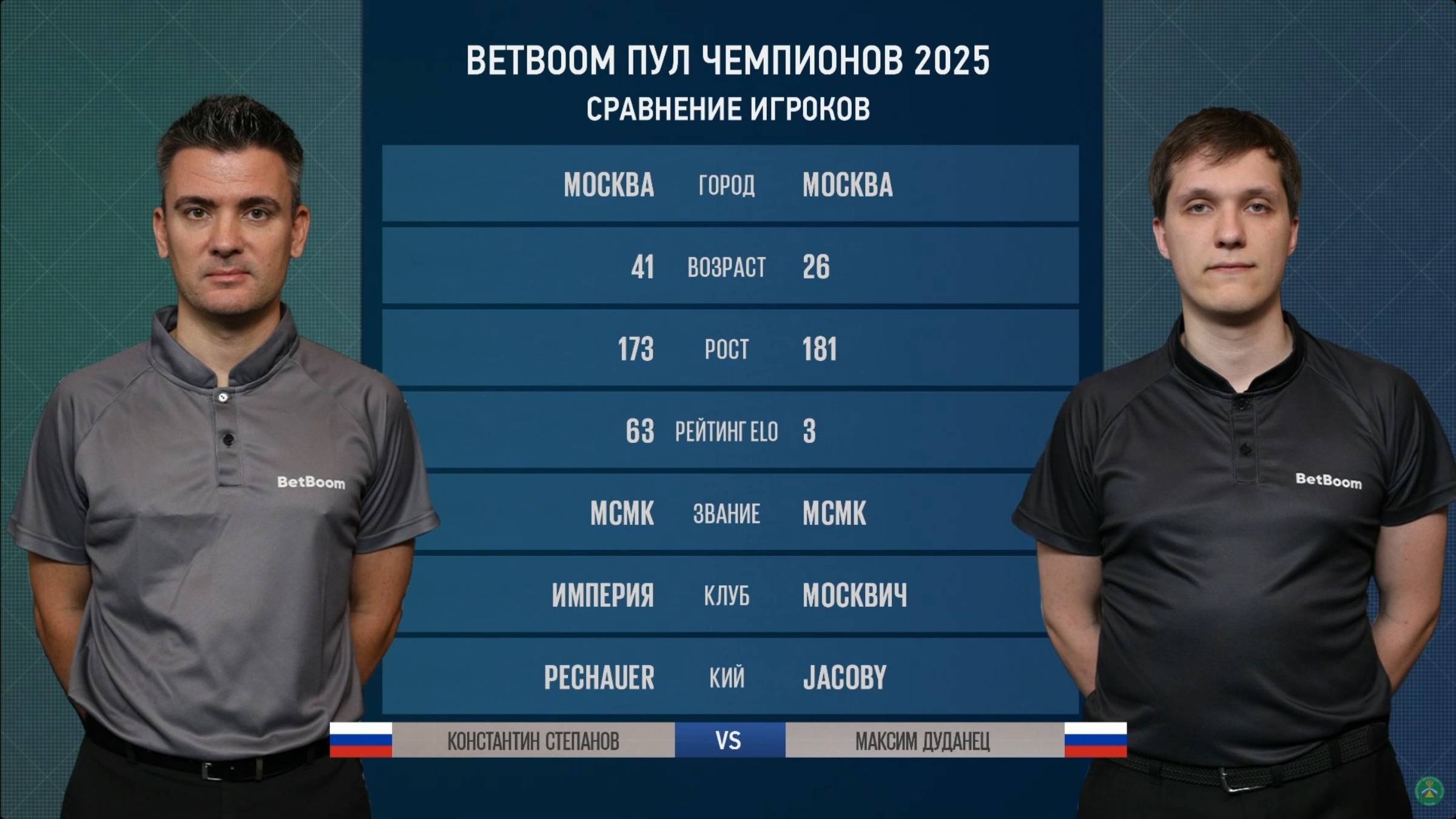 "BetBoom Пул Чемпионов" К. Степанов (K. Stepanov) (RUS) - М. Дуданец (M. Dudanetc) (RUS) 02.06