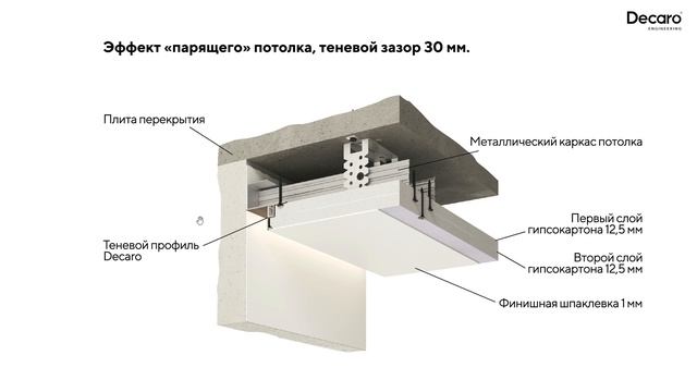 Универсальный теневой профиль Decaro D001, для поверхност смотреть онлайн
