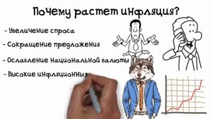 Что такое инфляция