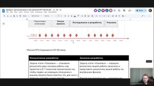 Брифинги организаторов и наставников интенсива №11 от 02.06.25