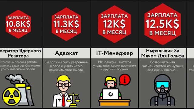 Самые Высокие Зарплаты В Мире