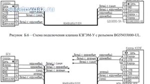 Руководство по эксплуатации для систем контроля загазованности САКЗ