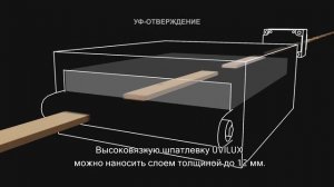 УФ отверждаемые шпатлевки UVILUX