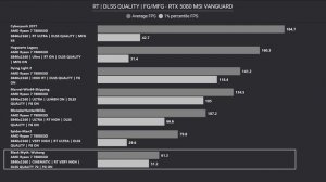 ТЕСТОВЕ НА RTX 5080 MSI VANGUARD в 10 игри - Setup One DeepDive