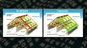 СКОЛЬКО СТОИТ ПОСТРОИТЬ КРЫШУ