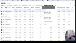 Скриннер акций в TradingView