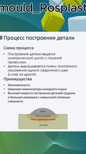 ВСМПО-АВИСМА: проволока WAAM смотреть онлайн