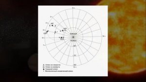 Что не так со Скоростью Света? 
ГЛАВНАЯ ЛОЖЬ ЭЙНШТЕЙНА И ТЕОРИИ ОТНОСИТЕЛЬНОСТИ.
