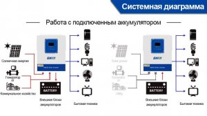 Инвертор EaSun на 48 вольт. Чуть не спалил инвертор.