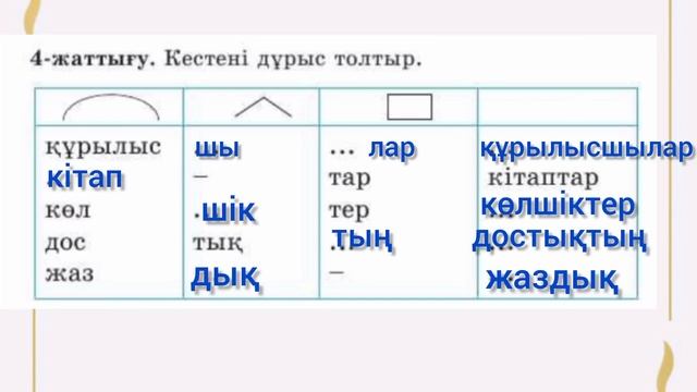 83-сабақ Өзіңді тексер.1,2,3,4,5-жаттығулар.2сынып, қазақ ті смотреть онлайн
