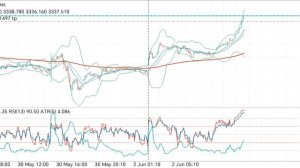 Gold trading сегодня сложный день на рынке, ждём переговоры