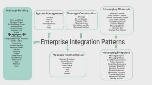 Entaxy: Работа с шаблоном корпоративной интеграции Агрегатор