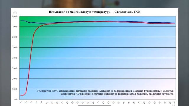 Стеклоткань ТАФ смотреть онлайн