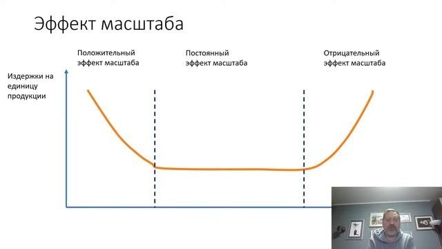 Экономика на пальцах. Занятие 9. Монополия, хорошо или ?