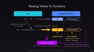 064 Understanding Pointers