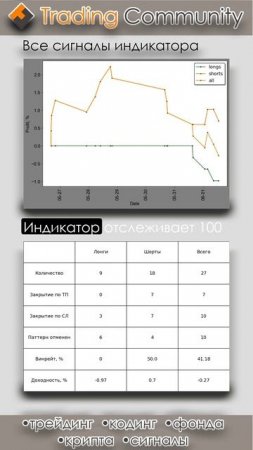 Индикатор горизонтальных уровней, результаты 26.05.2025 - 01.06.2025