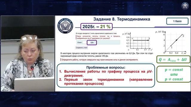 Итоги проведения проверочной работы по физике в 10-х классах (углубленный уровень)