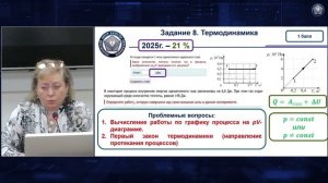Итоги проведения проверочной работы по физике в 10-х классах (углубленный уровень)
