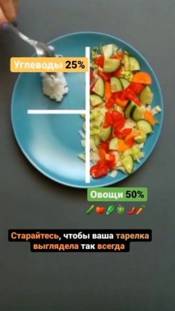 Правило тарелки ПП