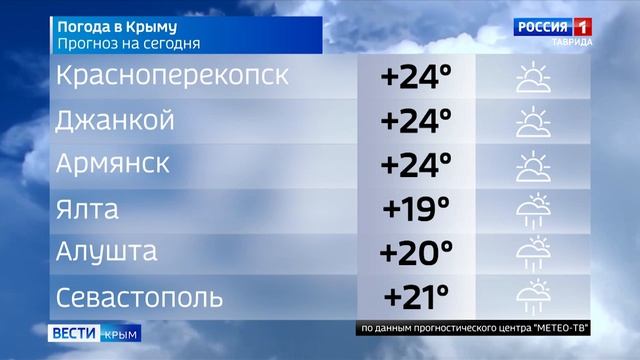 Прогноз погоды на 2 июня