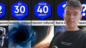 Что будет, если ПРОВАЛИТЬСЯ в Черную Дыру