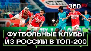 Российские футбольные клубы вошли в топ УЕФА