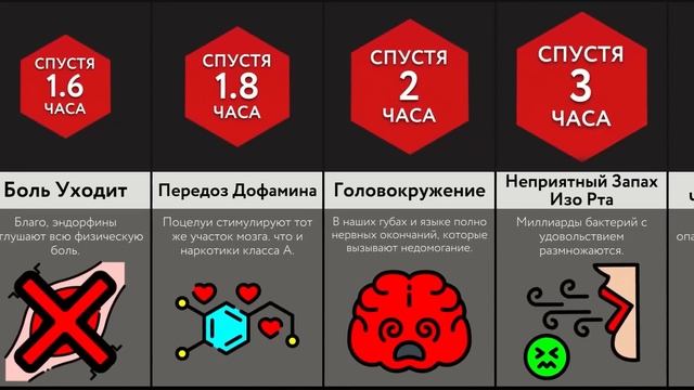 Если Вечно Целоваться