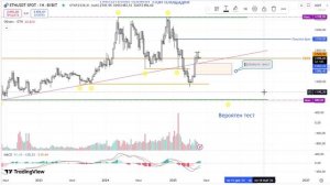 2025-06-02. Обзор ETH
