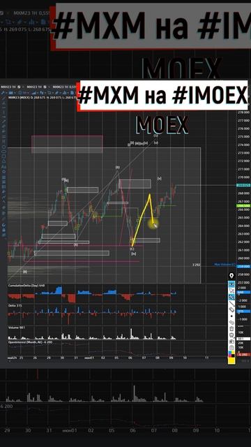 Индекс московской биржи продолжает свой рост, но скоро всё закончится 09 06 2023